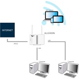 ALLNET Router ADSL2+ inkl. Bridge Modem & WLAN AP 