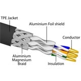 DeLOCK RJ-45 Netzwerkkabel Cat.6a S/FTP, mit Cat.7 Rohkabel schwarz, 15 Meter, 600 MHz, Industrie- und Outdoor-tauglich